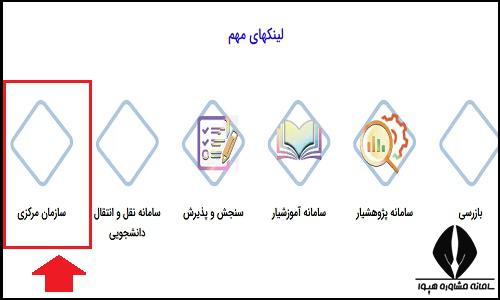 کلاس های مجازی سایت دانشگاه آزاد واحد انار